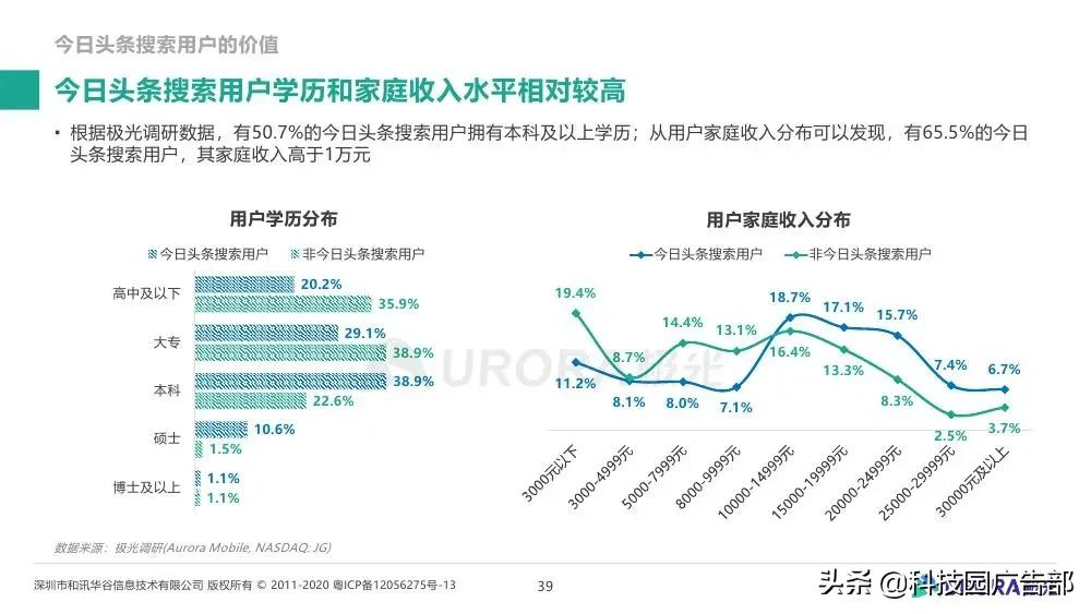 极光大数据&巨量引擎：内容生态搜索趋势研究报告