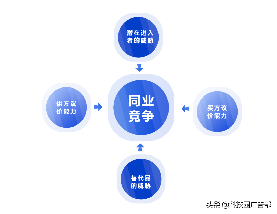 2021年策划人必备的42个营销模型