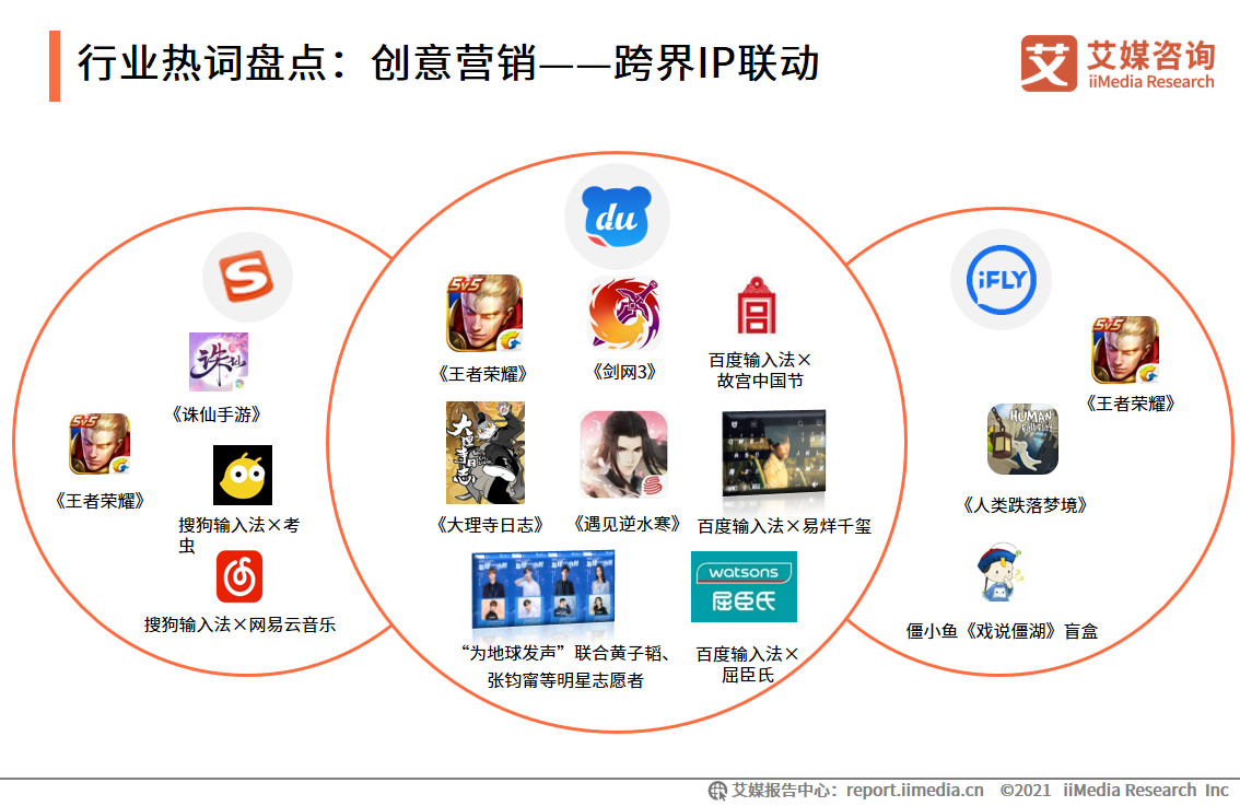 第三方手机输入法报告：用户规模超7.5亿，AI创新功能受认可