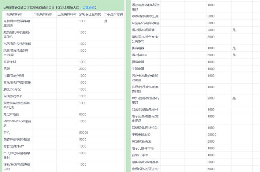 零基础做淘宝电商需要投资多少钱？我的投资成本让你吃惊