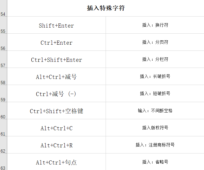 盘点Word常用的快捷键，职场小白必学，果断收藏