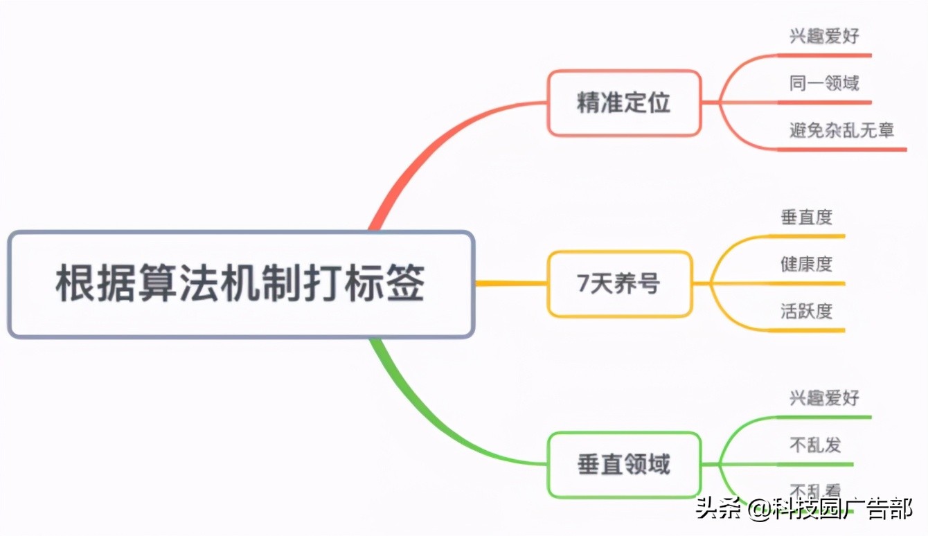 2021抖音养号攻略来了