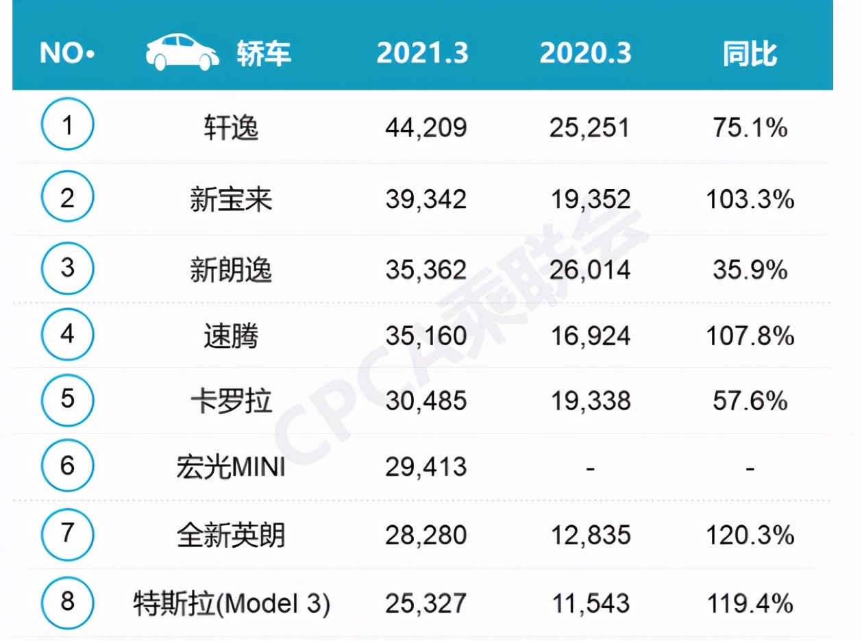 特斯拉成为众矢之的，那么它的汽车质量真的很差么？