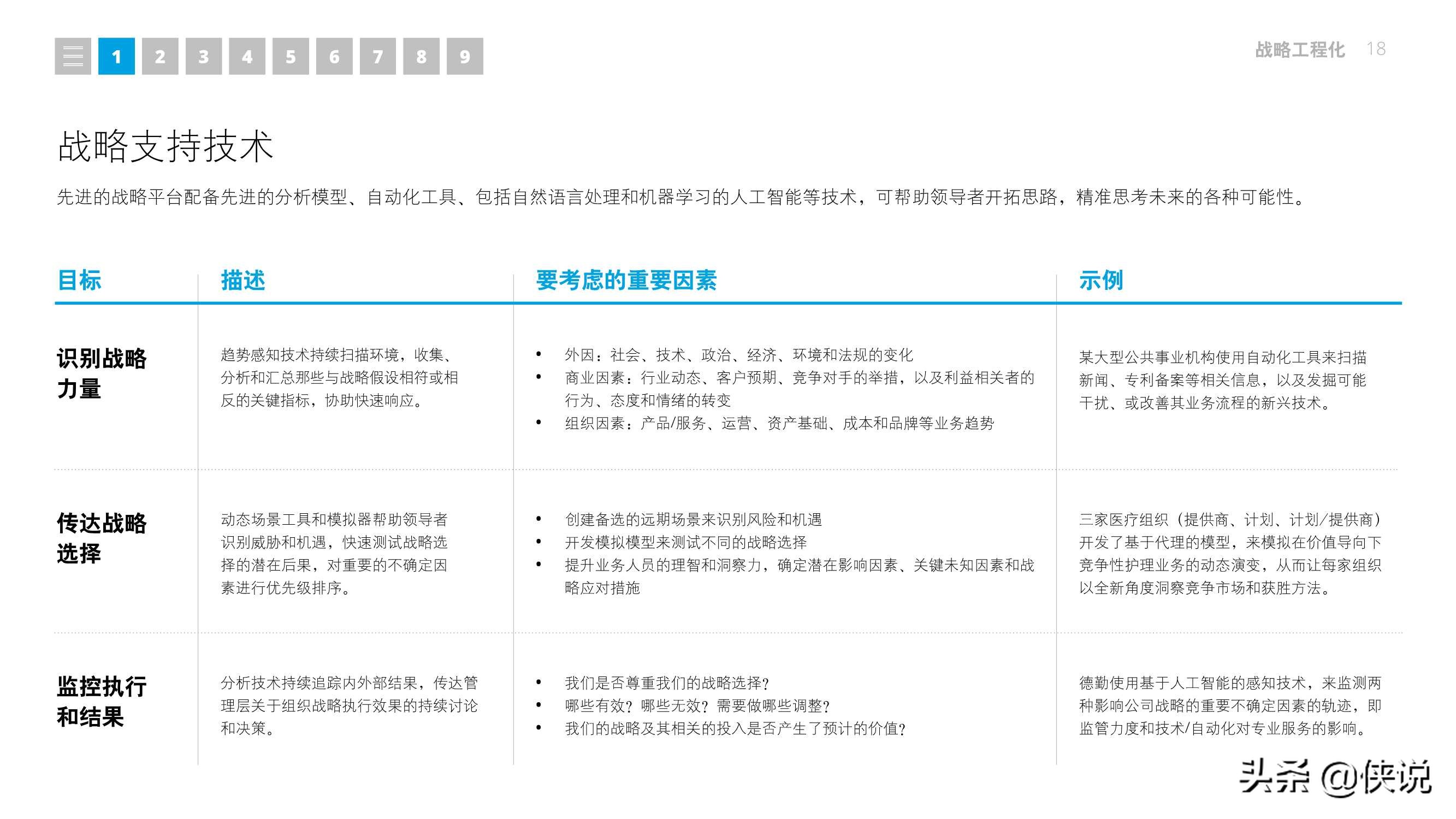 2021年技术趋势：全球企业加速数字化转型（德勤）