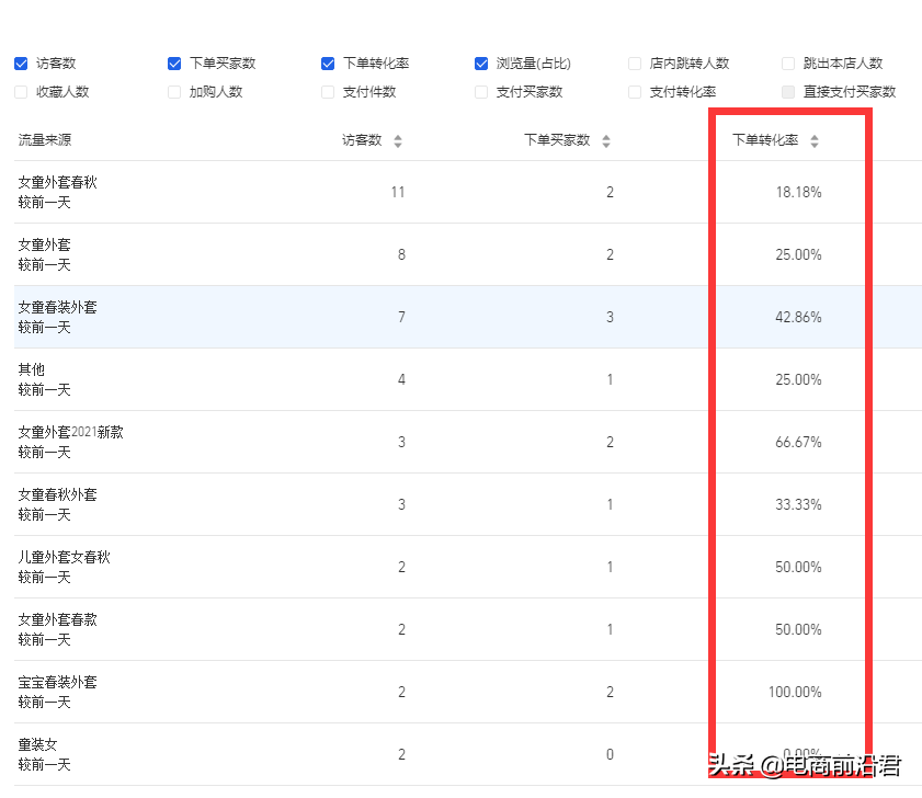 淘宝店铺失败案例解析，希望大家能够从中吸取教训，少走一些弯路