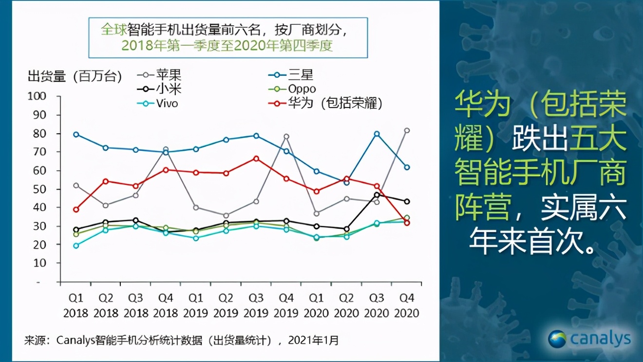 小米后院“起火”，雷军该信任谁？