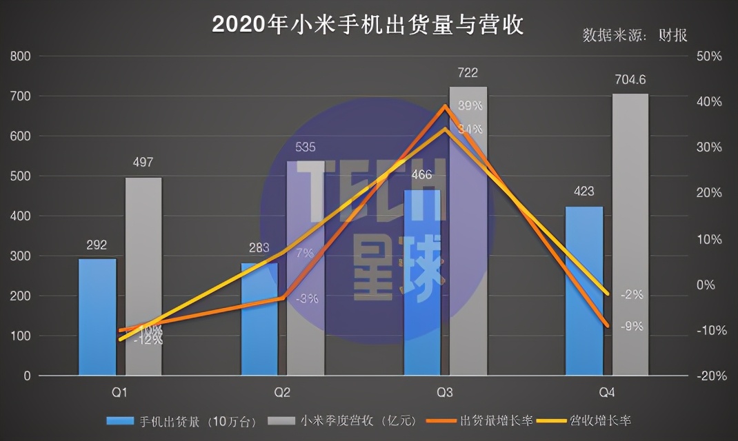 小米后院“起火”，雷军该信任谁？