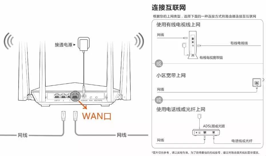 干货教程｜路由器上不了网怎么办？