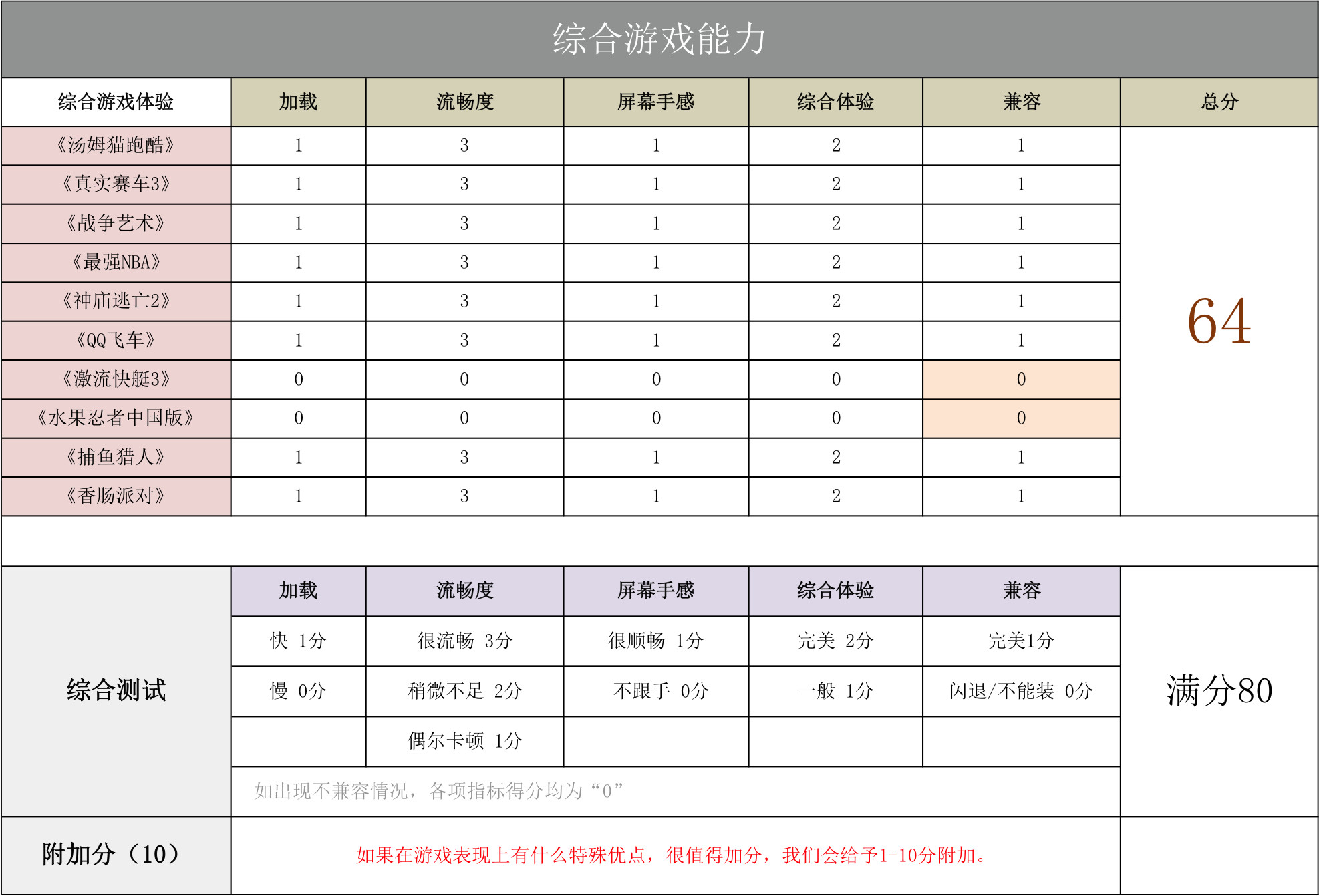 华为P20深度评测 迟来的评测竟然遇到了重大更新