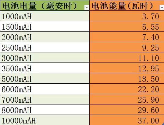 坐飞机能带多大的充电宝呢？