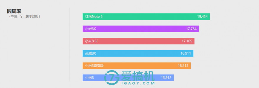 小米最强千元机！小米8青春版详细评测：千元拍照第一！