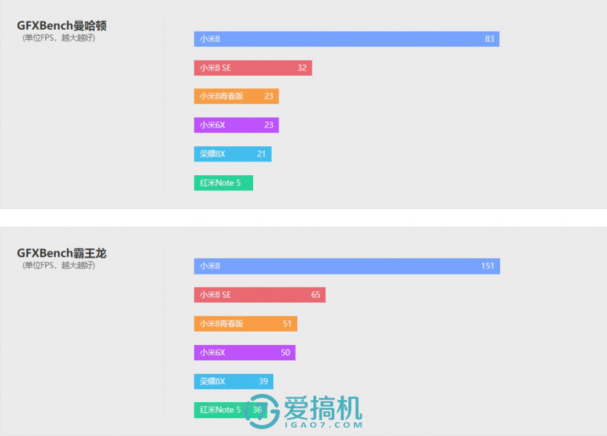 小米最强千元机！小米8青春版详细评测：千元拍照第一！