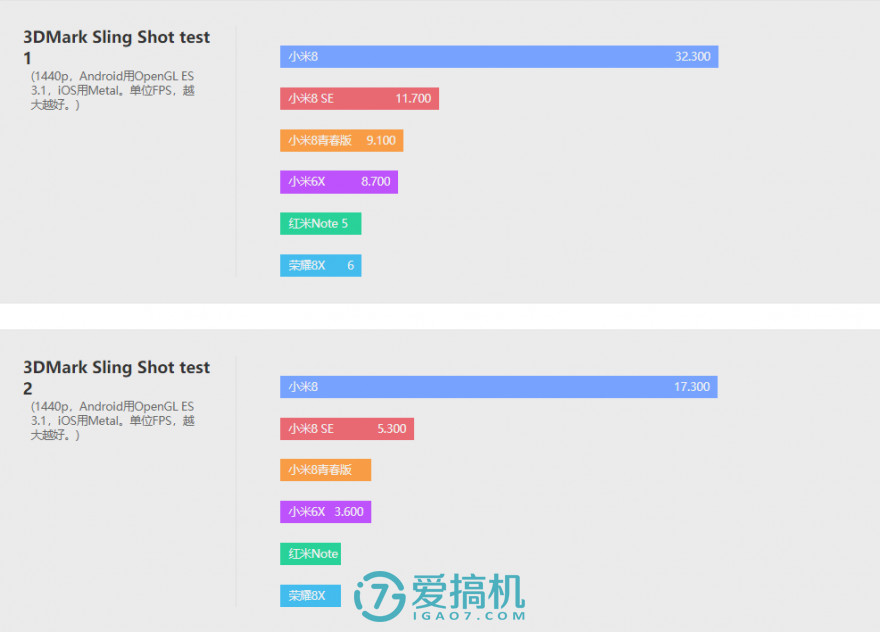 小米最强千元机！小米8青春版详细评测：千元拍照第一！