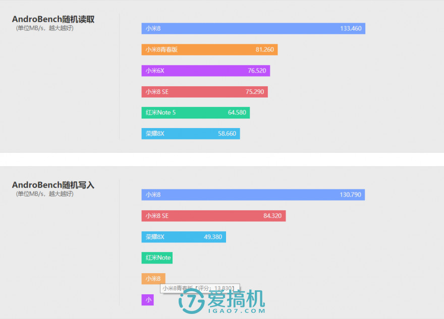 小米最强千元机！小米8青春版详细评测：千元拍照第一！