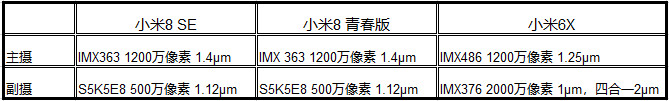 小米最强千元机！小米8青春版详细评测：千元拍照第一！