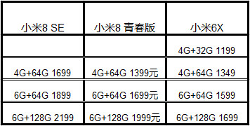 小米最强千元机！小米8青春版详细评测：千元拍照第一！