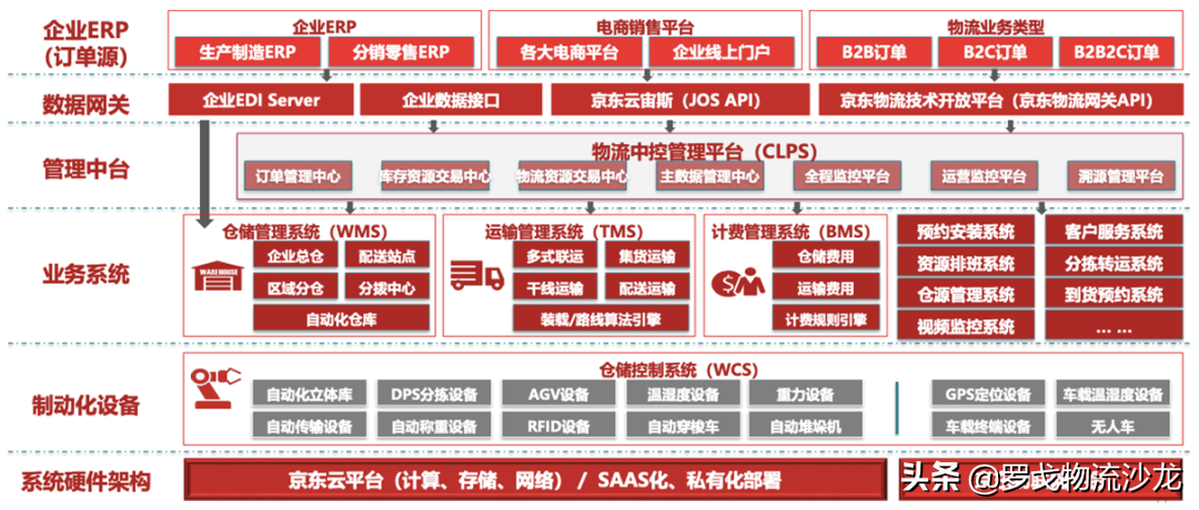 “京东物流+腾讯智慧零售”：京腾云仓的私域商业经