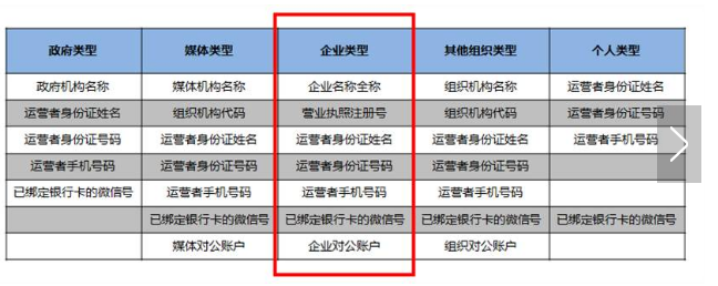 最完整的微信公众号开通指南