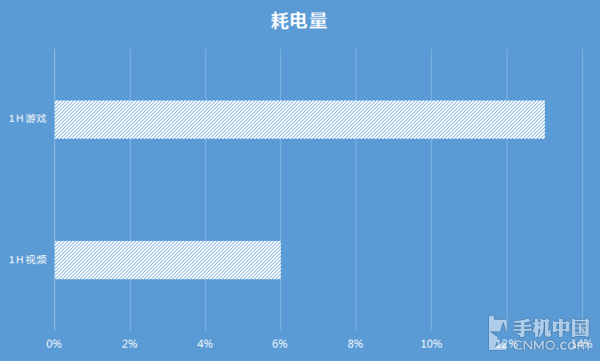 深入了解华为畅享7plus 华为畅享7 plus手机参数