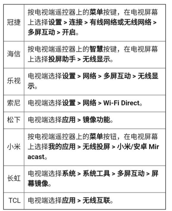 手机如何才能投屏到电视？学会这波操作，投屏效果秒杀电影院