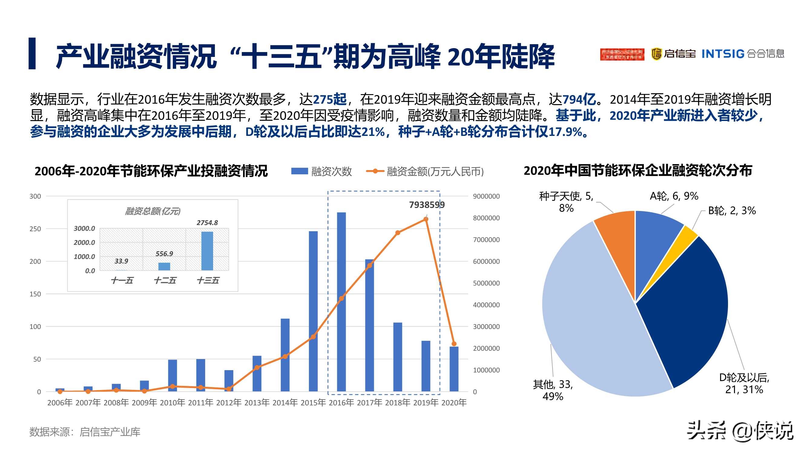 2021年中国节能环保产业发展分析报告