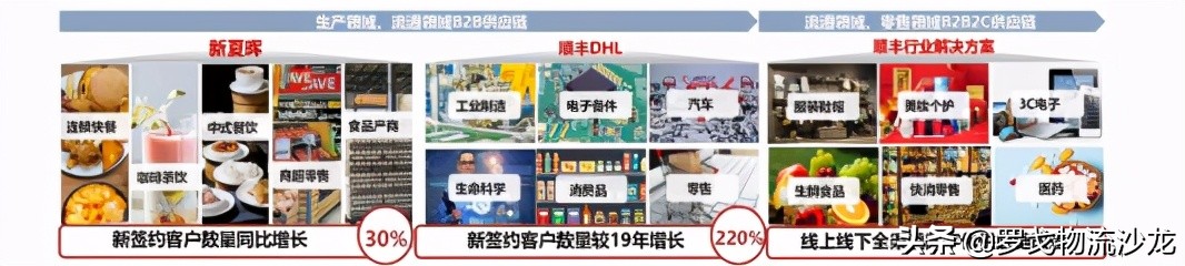 ​走向“数据科技”理想的顺丰，“三正+八大”科技供应链产品解密