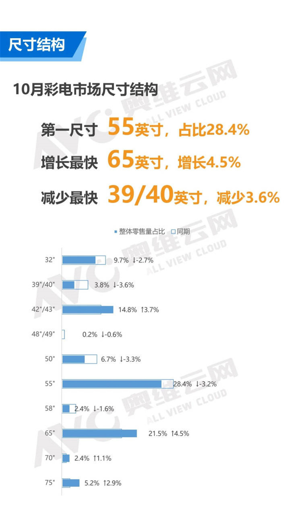 买电视首选55英寸 海信、华为和TCL都有什么特色选择？