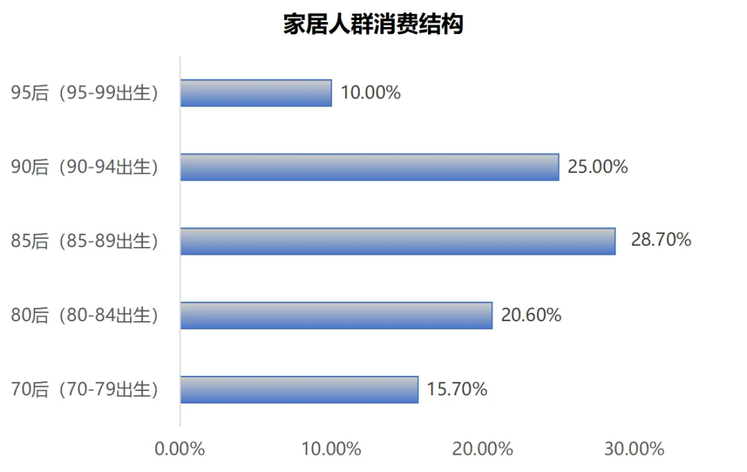 加码电商、联名电竞，78岁宜家终向流量“低头”