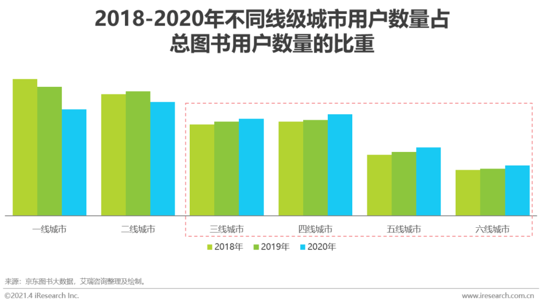 下沉市场的“阅读自由”