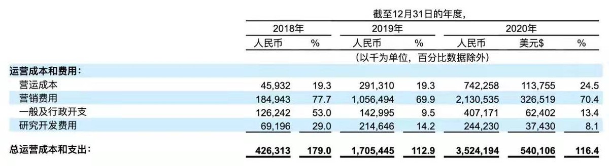 3亿人的爱心，撑起百亿IPO！一年入账30亿的水滴筹，要上市了