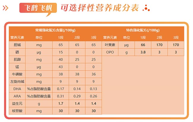 飞鹤飞帆奶粉怎么样，好不好，值不值得买？