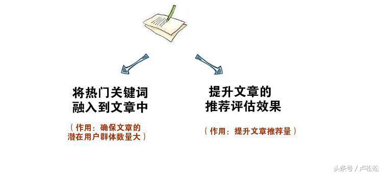 今日头条运营秘诀分享：让你的文章阅读量和收入都“飞”起来