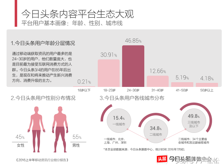 今日头条运营秘诀分享：让你的文章阅读量和收入都“飞”起来