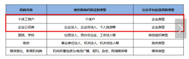 最完整的微信公众号开通指南