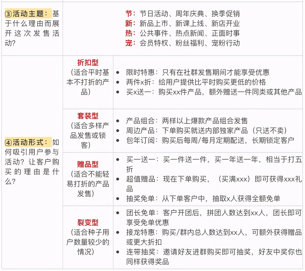 90后新媒体老司机经验分享｜掌握8点，助你高效运营微信群