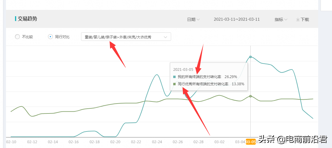 淘宝店铺失败案例解析，希望大家能够从中吸取教训，少走一些弯路