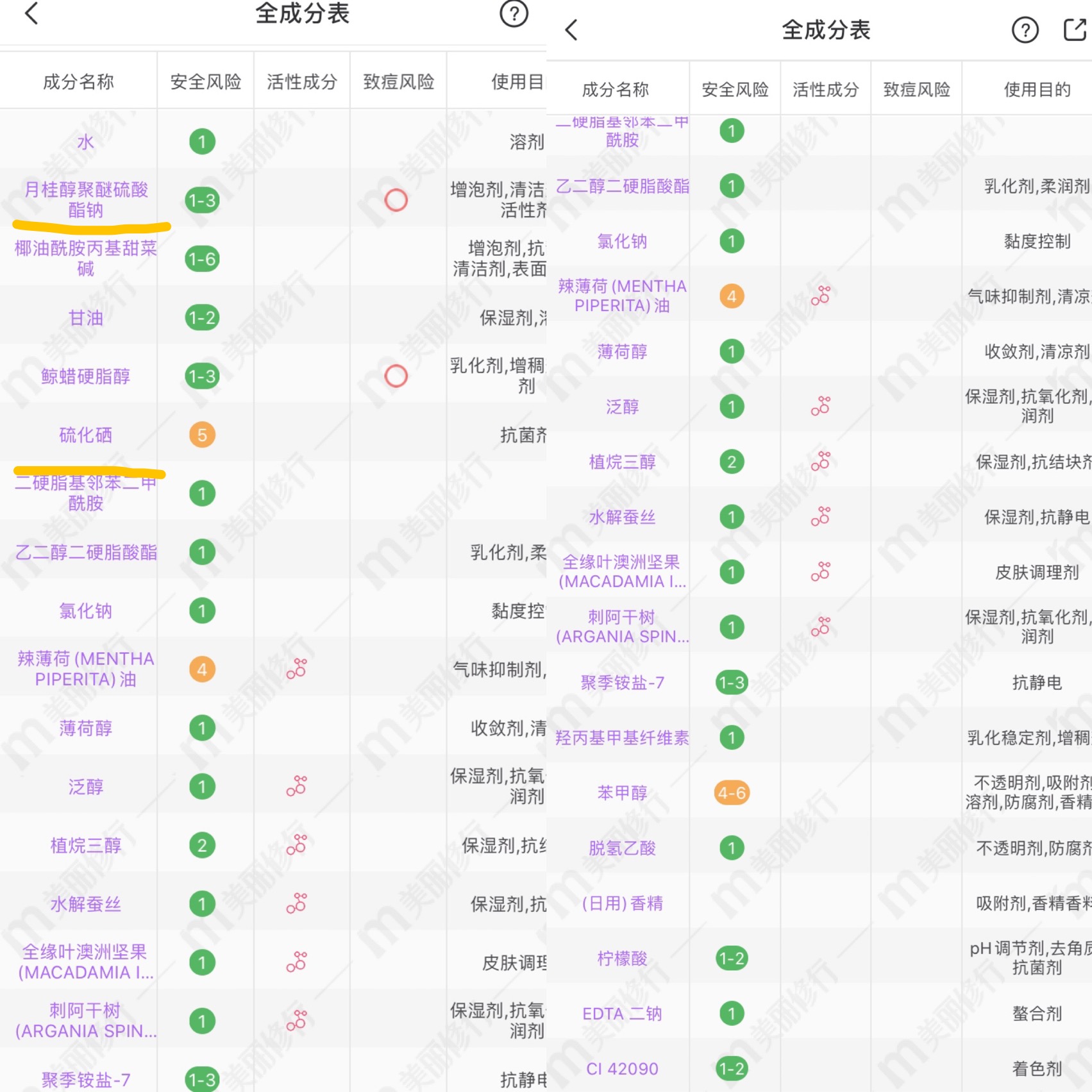 最近的新款洗发水分析：蔡徐坤代言施华蔻人气高，卡诗新款变黑马