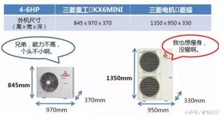 对比三菱电机和三菱重工12个不同