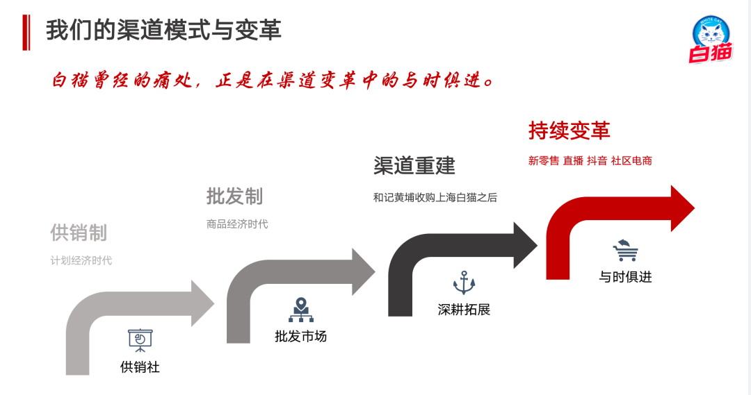 “保守失去机会，激进失去根基”，快消厂商与社区团购的碰撞