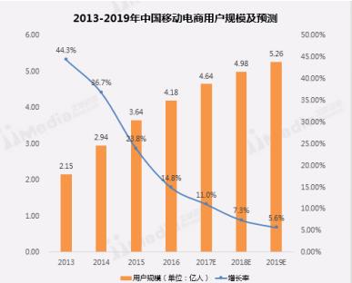 艾媒咨询：京东、唯品会和天猫成受消费者认可的前三大品质电商平台