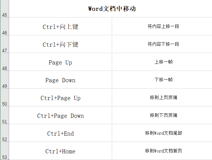 盘点Word常用的快捷键，职场小白必学，果断收藏