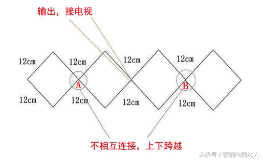 DIY电视天线教程！免费收看本地高清电视台