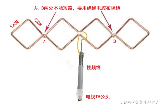 DIY电视天线教程！免费收看本地高清电视台