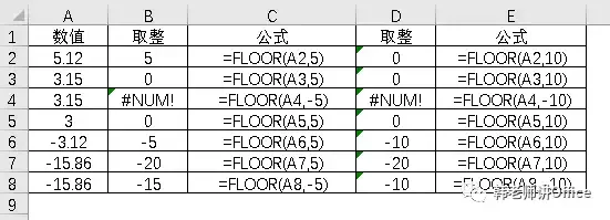 Excel数值取整的九种方式