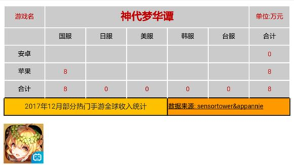 从顶梁柱到拖油瓶，B站游戏能否重回巅峰？