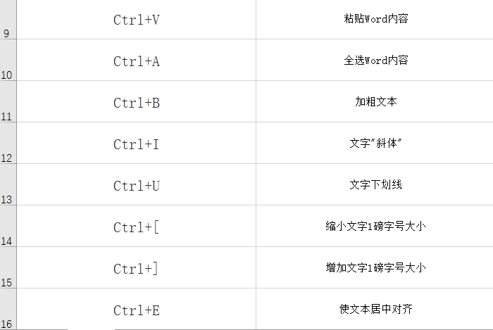 盘点Word常用的快捷键，职场小白必学，果断收藏