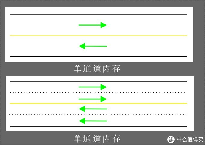 超详细！搞懂内存条颗粒频率时序，附DDR4内存条推荐