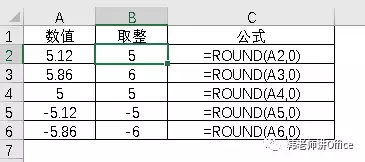 Excel数值取整的九种方式