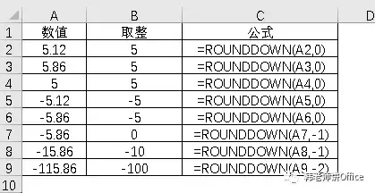 Excel数值取整的九种方式