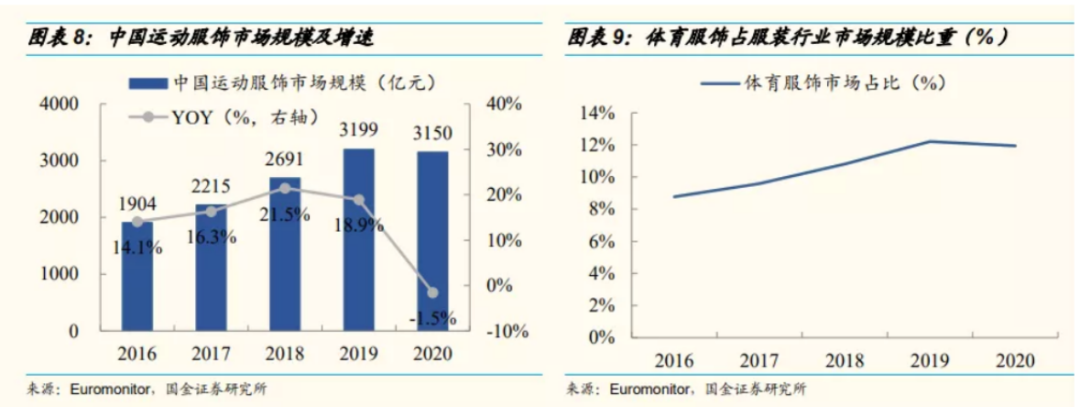 从“好穿不贵”到“量价齐升”，李宁们发生了什么？